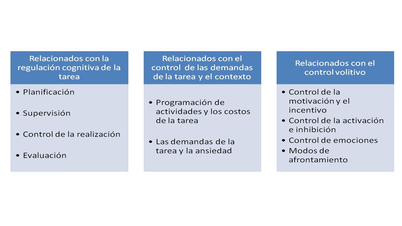esquema para favorecer autorregulación
